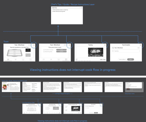 Brava wireframe example