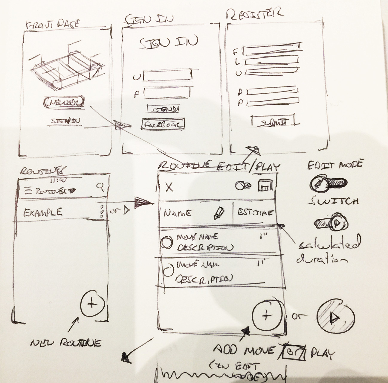 Sketches of an app concept